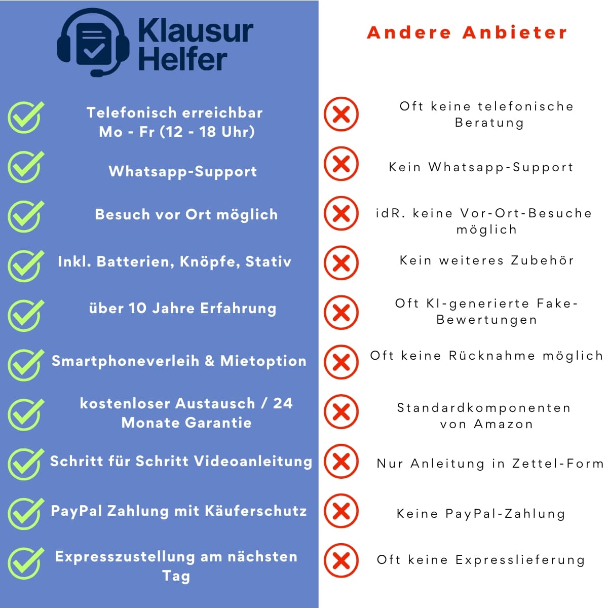 Klausurhelfer vs. andere Anbieter — Vergleich